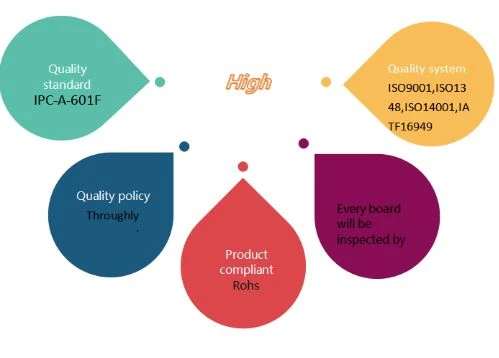 quantity control 